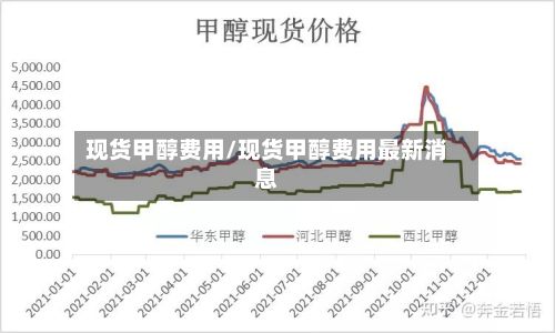 现货甲醇费用/现货甲醇费用最新消息