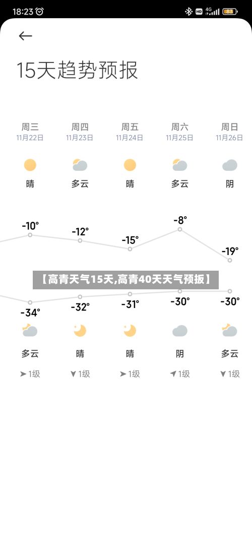 【高青天气15天,高青40天天气预扳】