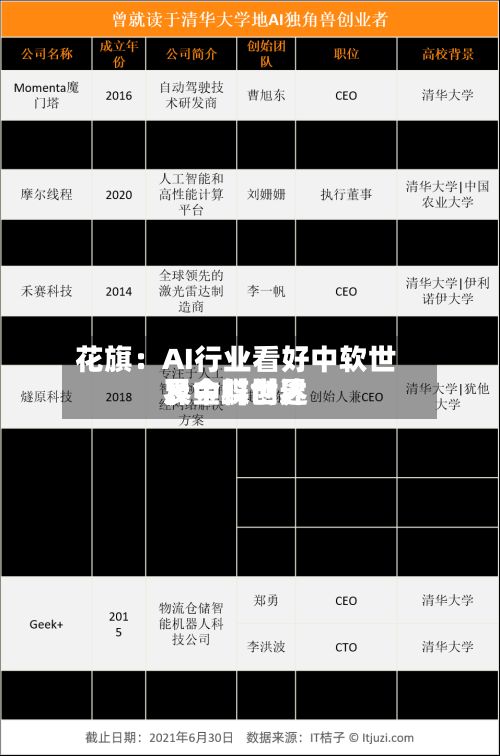 花旗：AI行业看好中软世界、金蝶世界及中科创达-第2张图片