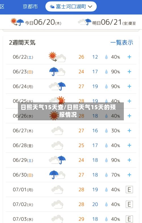 日照天气15天查/日照天气15天的预报情况