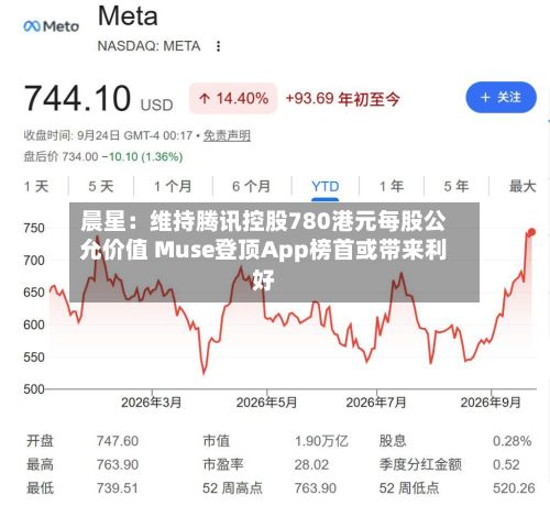晨星：维持腾讯控股780港元每股公允价值 Muse登顶App榜首或带来利好-第1张图片