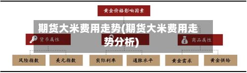 期货大米费用走势(期货大米费用走势分析)-第3张图片