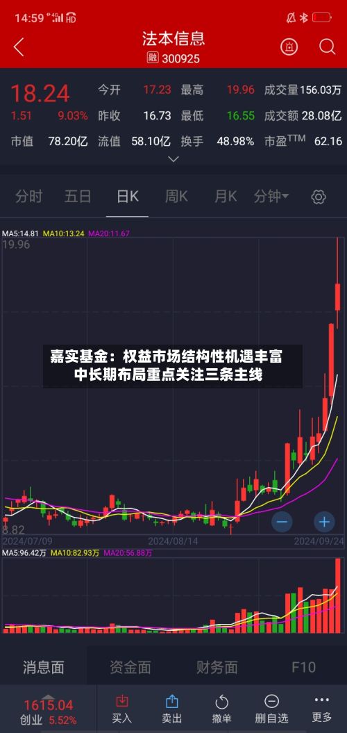 嘉实基金:权益市场结构性机遇丰富 中长期布局重点关注三条主线-第2张图片