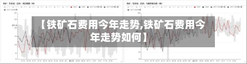 【铁矿石费用今年走势,铁矿石费用今年走势如何】