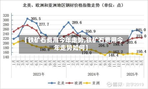 【铁矿石费用今年走势,铁矿石费用今年走势如何】-第2张图片