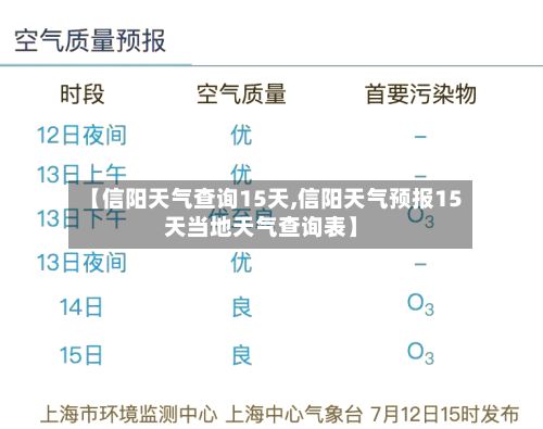 【信阳天气查询15天,信阳天气预报15天当地天气查询表】