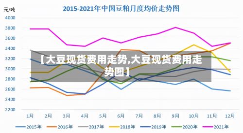 【大豆现货费用走势,大豆现货费用走势图】-第2张图片