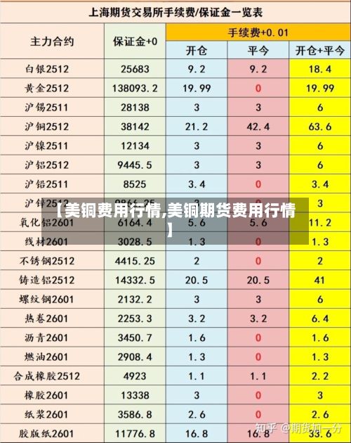【美铜费用行情,美铜期货费用行情】-第2张图片