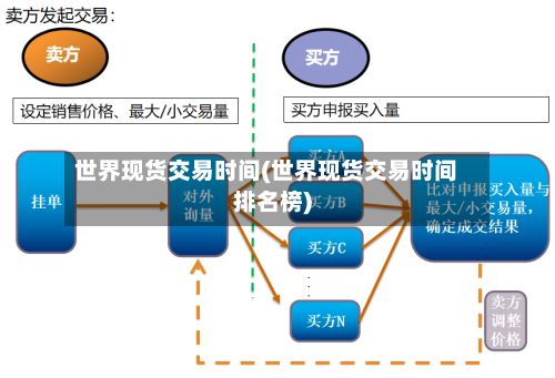 世界现货交易时间(世界现货交易时间排名榜)