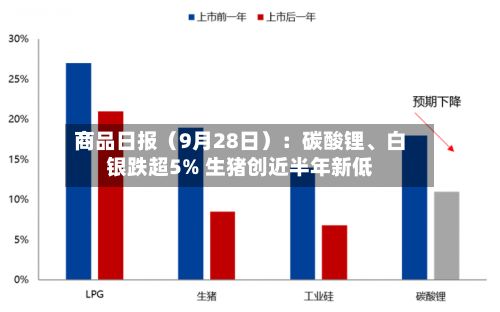 商品日报（9月28日）：碳酸锂、白银跌超5% 生猪创近半年新低-第3张图片