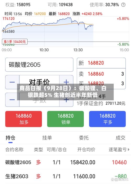 商品日报（9月28日）：碳酸锂、白银跌超5% 生猪创近半年新低-第2张图片