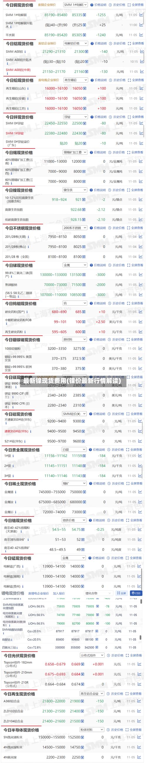 最新镍现货费用(镍价最新行情解读)
