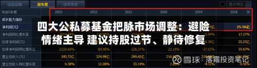 四大公私募基金把脉市场调整：避险情绪主导 建议持股过节	、静待修复-第1张图片