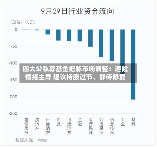 四大公私募基金把脉市场调整：避险情绪主导 建议持股过节、静待修复-第2张图片