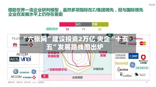 “六张网”建设投资2万亿 央企“十五五”发展路线图出炉