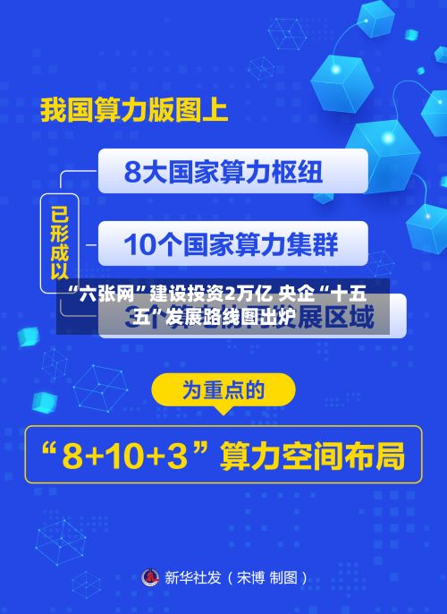 “六张网”建设投资2万亿 央企“十五五	”发展路线图出炉-第2张图片