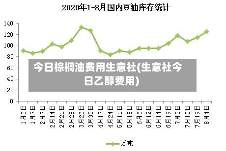 今日棕榈油费用生意社(生意社今日乙醇费用)