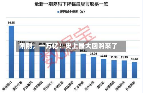 刚刚，一万亿！史上最大回购来了-第3张图片