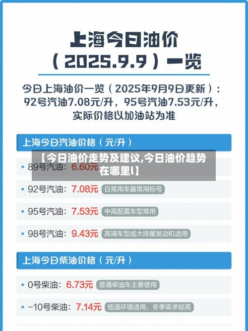 【今日油价走势及建议,今日油价趋势在哪里l】