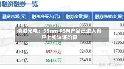 清溢光电：55nm PSM产品已进入客户上线认证阶段-第1张图片