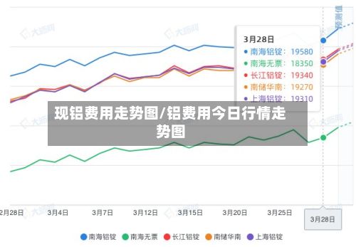 现铝费用走势图/铝费用今日行情走势图-第2张图片