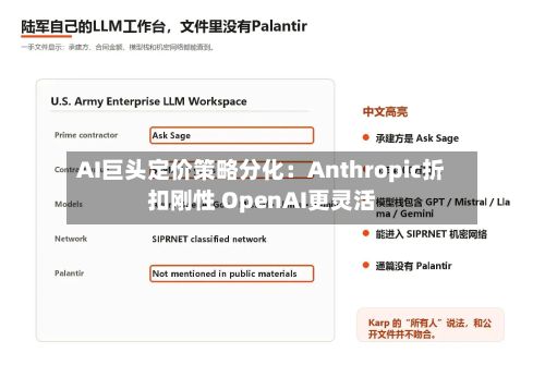 AI巨头定价策略分化：Anthropic折扣刚性 OpenAI更灵活