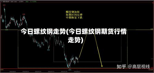 今日螺纹钢走势(今日螺纹钢期货行情走势)-第1张图片