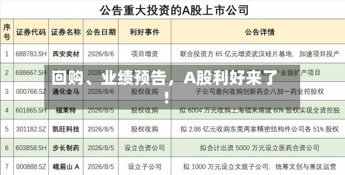回购、业绩预告，A股利好来了！