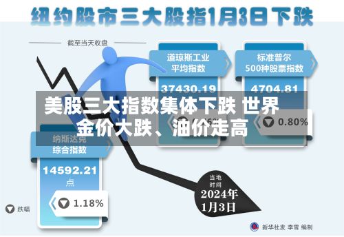 美股三大指数集体下跌 世界金价大跌	、油价走高-第1张图片