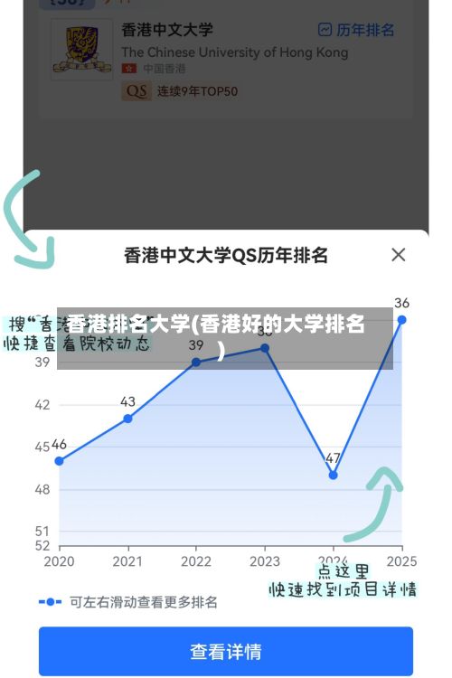 香港排名大学(香港好的大学排名)-第2张图片