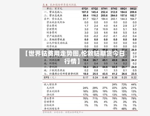 【世界钴费用走势图,伦敦钴期货今日行情】-第3张图片