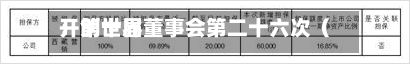 开创世界：第十届董事会第二十六次（临时）会议决议公告