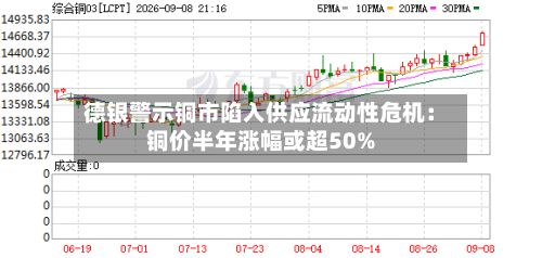 德银警示铜市陷入供应流动性危机:铜价半年涨幅或超50%-第2张图片