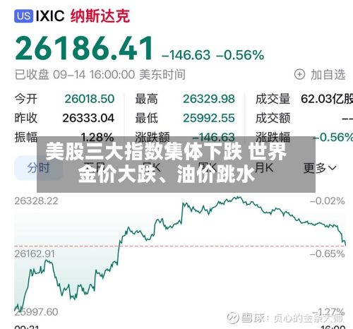 美股三大指数集体下跌 世界金价大跌、油价跳水-第1张图片