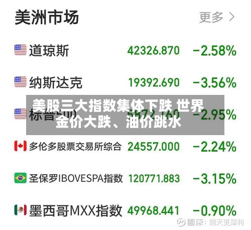 美股三大指数集体下跌 世界金价大跌、油价跳水-第3张图片