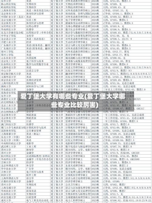 爱丁堡大学有哪些专业(爱丁堡大学哪些专业比较厉害)