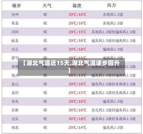 【湖北气温近15天,湖北气温逐步回升】-第2张图片