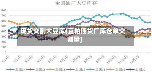 现货交割大豆库(豆粕期货厂库仓单交割量)