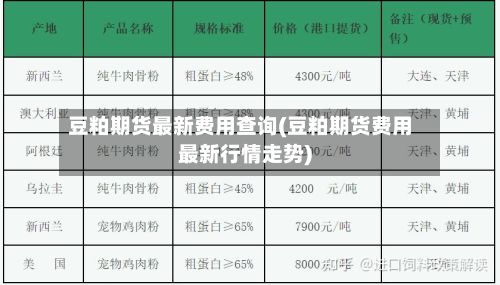 豆粕期货最新费用查询(豆粕期货费用最新行情走势)