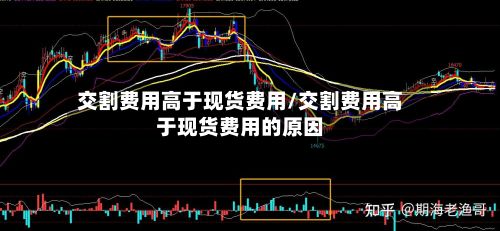 交割费用高于现货费用/交割费用高于现货费用的原因