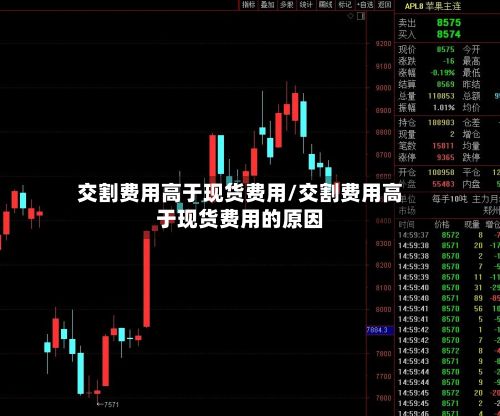 交割费用高于现货费用/交割费用高于现货费用的原因-第2张图片