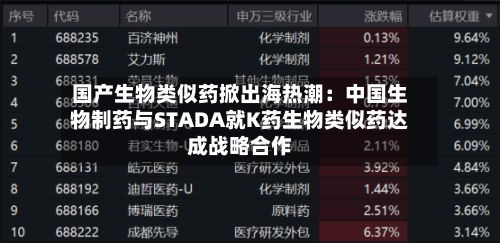 国产生物类似药掀出海热潮：中国生物制药与STADA就K药生物类似药达成战略合作