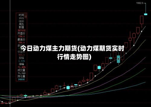 今日动力煤主力期货(动力煤期货实时行情走势图)-第3张图片