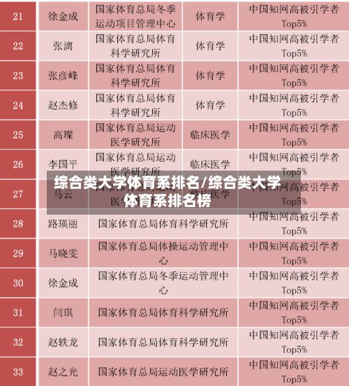 综合类大学体育系排名/综合类大学体育系排名榜-第2张图片