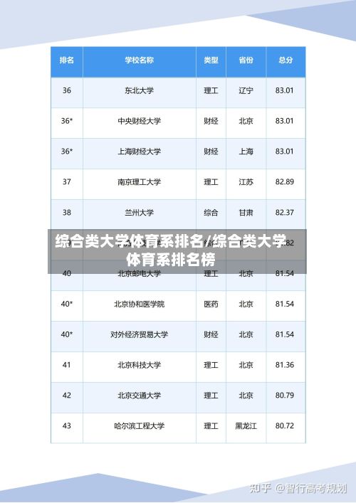 综合类大学体育系排名/综合类大学体育系排名榜