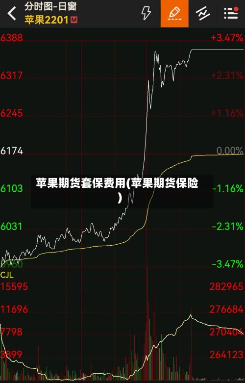 苹果期货套保费用(苹果期货保险)