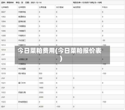 今日菜粕费用(今日菜粕报价表)
