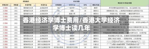 香港经济学博士费用/香港大学经济学博士读几年-第2张图片