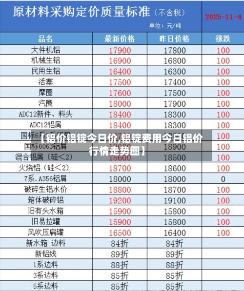 【铝价铝锭今日价,铝锭费用今日铝价行情走势图】-第2张图片