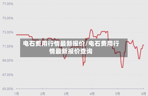 电石费用行情最新报价/电石费用行情最新报价查询-第2张图片
